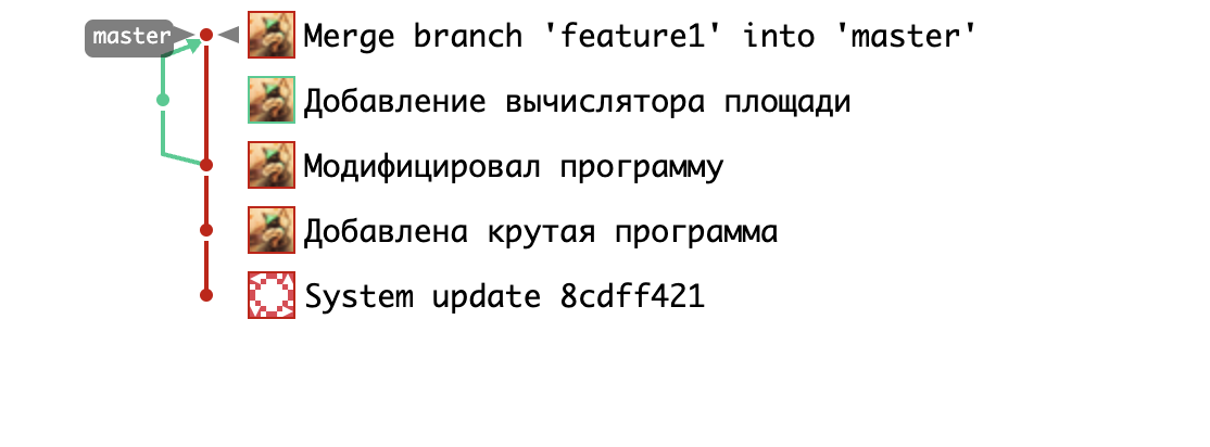 Результат слияния